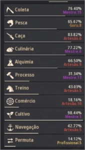 Conta Black Desert SA