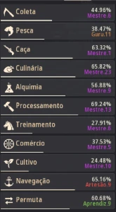 Black Desert  - 871gs Full Tesouros!