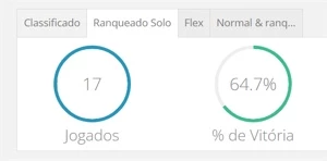 Conta plat 3 mmr mestre 65% win rate main ADC, SÓ SKIN DAORA - League of Legends: Wild Rift LOL WR
