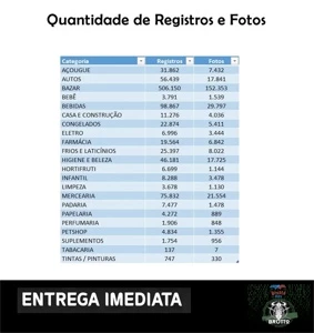 Banco De Dados Supermercado Categoria 945 Mil Itens Com Foto - Outros