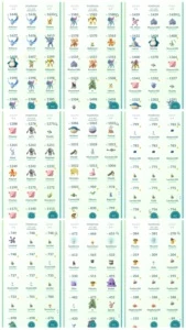CONTA GMAIL POKÉMON GO LV 36 VALOR - SUPREMA+COINS