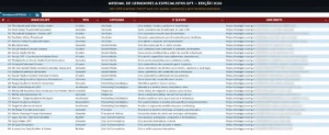 Arquivo Secreto: Agentes e Geradores de IA — 2026 - Inteligência Artificial
