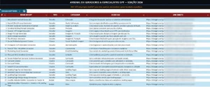 Arquivo Secreto: Agentes e Geradores de IA — 2026 - Inteligência Artificial