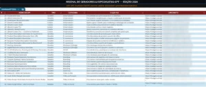 Arquivo Secreto: Agentes e Geradores de IA — 2026 - Inteligência Artificial
