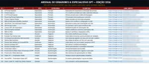 Arquivo Secreto: Agentes e Geradores de IA — 2026 - Inteligência Artificial