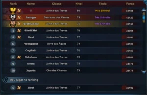 Naruto online (38k FC) - Outros
