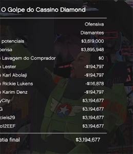 gta v online execução de heist com recompensas a 100%