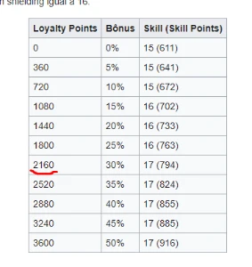 LOYALTY 25% -Druid Level 41 - Quintera - ML 80 -LOYALTY 25% - Tibia