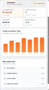 Sistema Online Restaurante Pizzaria Bar 2026 Completo Pix NF - Sites, Lojas e Sistemas Prontos Sites e Scripts