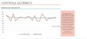 Controlador Glicemico