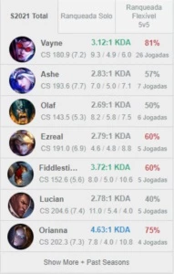 Vendo conta Diamante 4  (Smurf) - League of Legends LOL