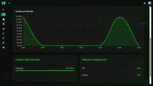 Script Gateway de Pagamentos e Checkout (SaaS) - Sites, Lojas e Sistemas Prontos Sites e Scripts