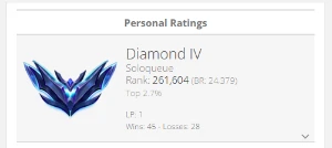 Conta Diamante 4 Mmr Mestre. - League of Legends LOL