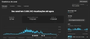 Canal YouTube 10.354 Inscritos, Falta Monetizar Novamente - Redes Sociais