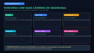 Transforme Qualquer Celular Em Um Nvr Profissional - Outros