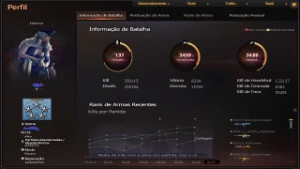 Conta Crossfire 5 Vip + 100 MN's + 23 Personagens, etc.