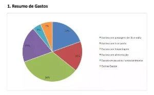 Planilha De Planejamento De Viagem 4.0 - Outros
