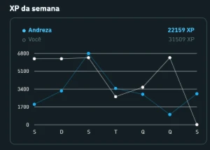 Duolingo - Boost De Xp (Aumente Sua Exp)