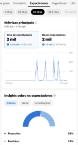 Conta Tiktok Shop Ativo - Redes Sociais