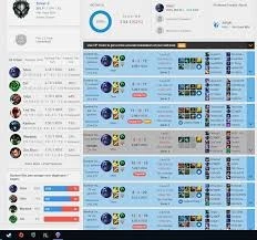Upo maestrias - League of Legends LOL