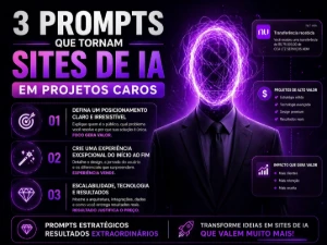 3 Prompts que Transformam Sites de IA em Projetos Caros - Inteligência Artificial