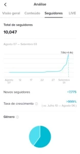 CONTA DO TIKTOK COM MAIS DE 10 MIL SEGUIDORES - Social Media