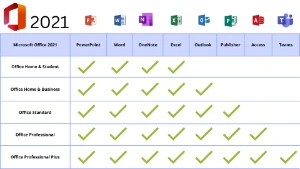 Microsoft Office 2021 Professional Plus | Vincula E-Mail - Softwares e Licenças