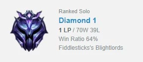 Conta Smurf D1 EXCELENTE MMR - League of Legends LOL