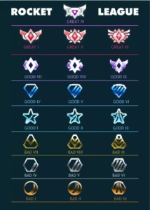 Rocket League Boost/Elojob De Ranks O Melhor