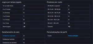 Vendo conta da steam com varios jogos atuais