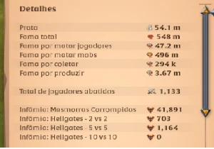 Conta 550M fama - Albion Online