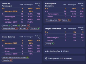 Conta Genshin AR50 Raiden + Nahida + Furina + 4 T5 + 4 armas - Genshin Impact