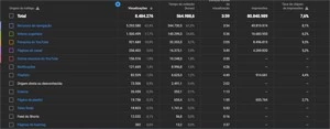Canal Youtube Monetizado 265k Pode solicitar placa. - Outros