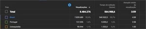 Canal Youtube Monetizado 265k Pode solicitar placa. - Outros