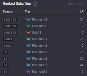 Conta Og 2014 | 113 Skins (Mf Ultimate) | 412 Ícones Raros - League of Legends LOL