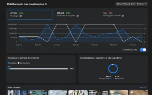 ✨ Facebook Página com 20k de Seguidores ✨ - Redes Sociais