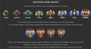 Cc sem calibrar dota2 - DOTA 2
