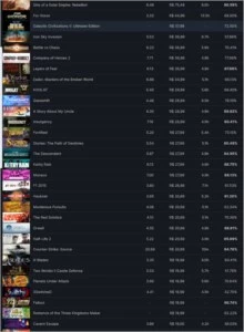 Conta 15 anos com 14k+ de horas +100 jogos CS:GO FREE - Counter Strike