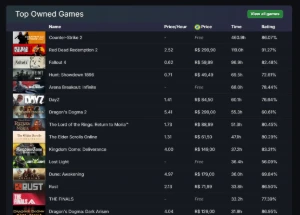 Conta Steam 10 Anos Vários Jogos E + De 4K Gastos