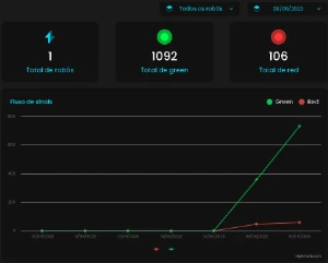 Sinais Telegram - 24 Horas