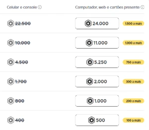 Gift Card Roblox / Mais barata do mercado