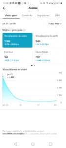 Vendo conta do tiktok - Redes Sociais