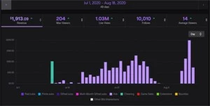 TWITCH ADBOT PARA GERAR RECEITA  AD BOT - Softwares e Licenças