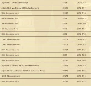 Conta AQW Vários rares e mais de 92k de acs investidos - Adventure Quest World