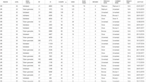 PROGRAMA DE VERIFICAÇÃO DE ACC (7.2) + 3000 CONTAS VALIDADAS - League of Legends LOL