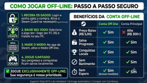 Jogos Da Atualidade - Jogos Steam Offline