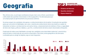 Curso de Redação + Guia do Enem +Bonus - Cursos e Treinamentos