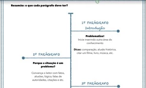 Curso de Redação + Guia do Enem +Bonus - Cursos e Treinamentos