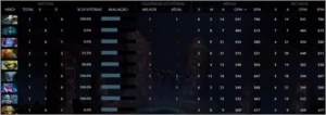 Conta dota2 guardian para upar e se divertir - DOTA 2