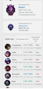 CONTA NO LOL MASTER WR DECENTE 400R$ NO PRECINHO - League of Legends